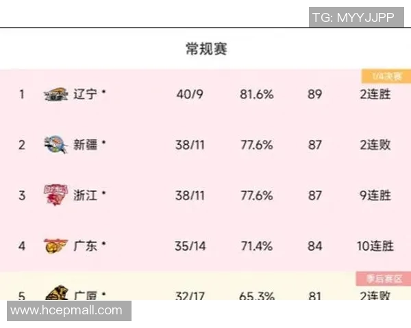 全运会积分榜揭晓西安足球队以60分稳居榜首展现强劲实力